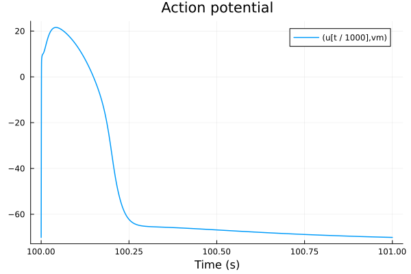 Plot{Plots.GRBackend() n=1}