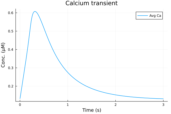 Plot{Plots.GRBackend() n=1}