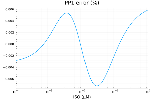 Plot{Plots.GRBackend() n=1}