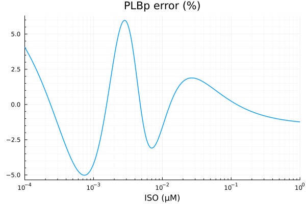 Plot{Plots.GRBackend() n=1}