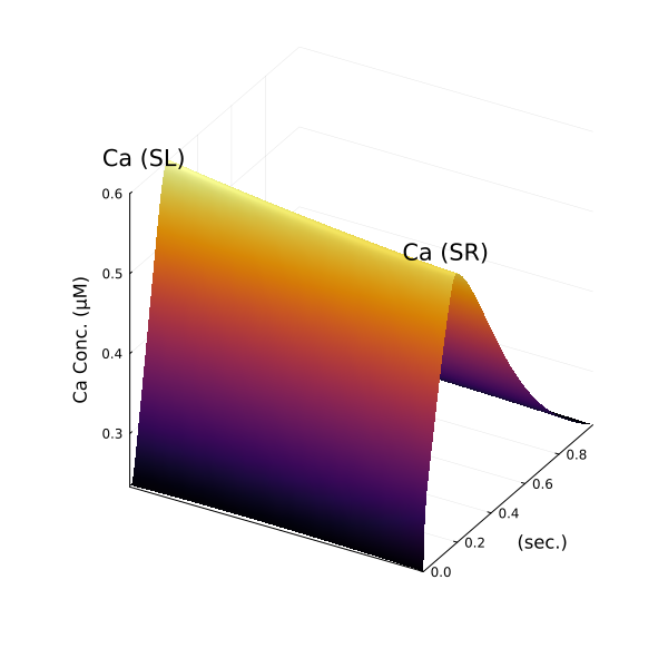 Plot{Plots.GRBackend() n=1}