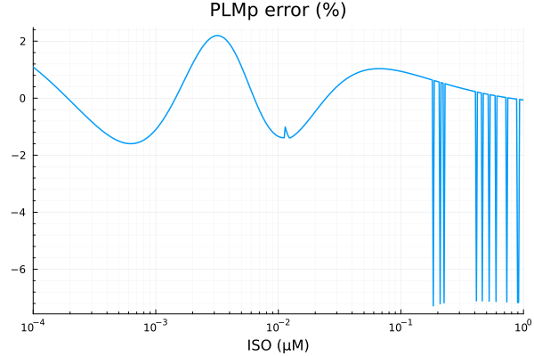 Plot{Plots.GRBackend() n=1}