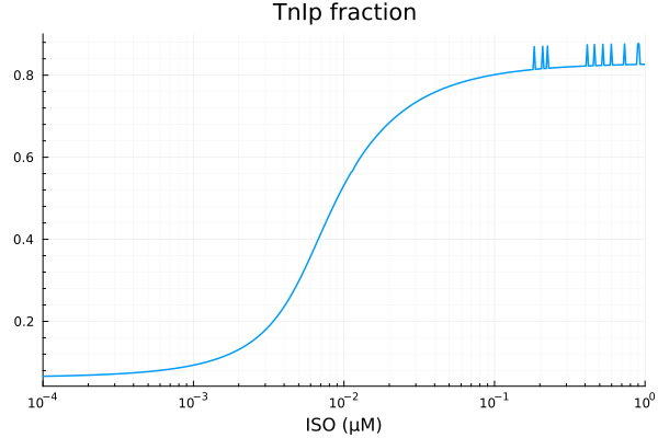 Plot{Plots.GRBackend() n=1}