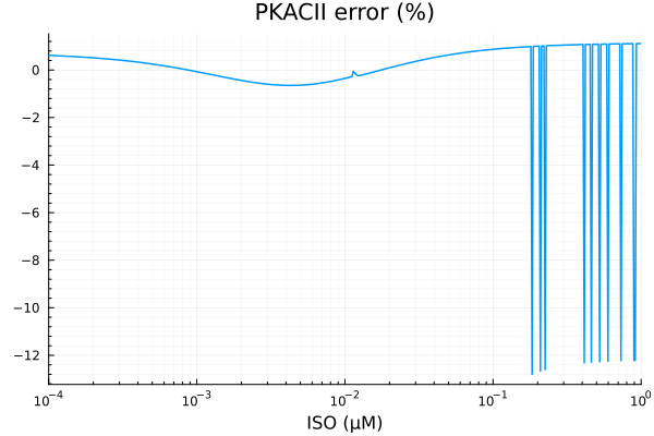 Plot{Plots.GRBackend() n=1}