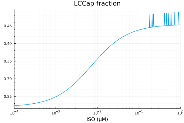 Plot{Plots.GRBackend() n=1}
