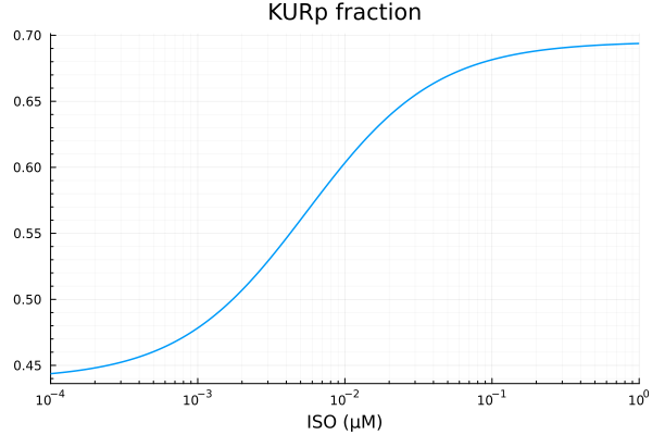 Plot{Plots.GRBackend() n=1}