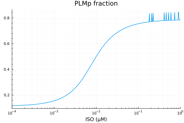 Plot{Plots.GRBackend() n=1}