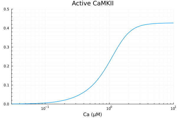 Plot{Plots.GRBackend() n=1}