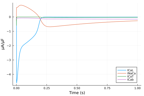 Plot{Plots.GRBackend() n=4}