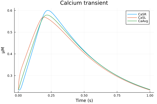 Plot{Plots.GRBackend() n=3}