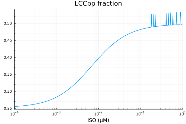 Plot{Plots.GRBackend() n=1}