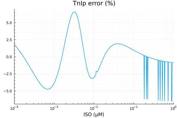 Plot{Plots.GRBackend() n=1}