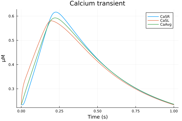 Plot{Plots.GRBackend() n=3}
