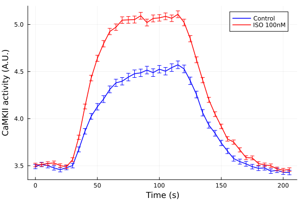 Plot{Plots.GRBackend() n=2}