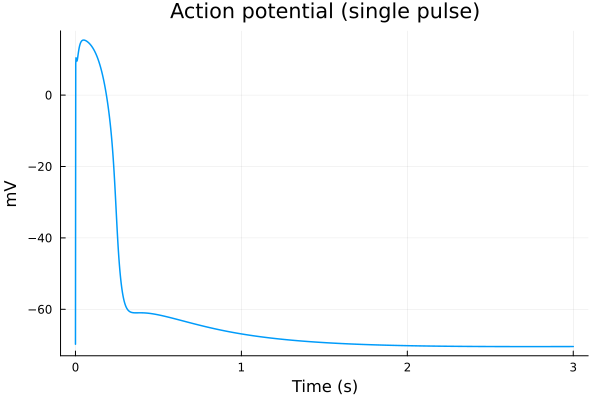 Plot{Plots.GRBackend() n=1}