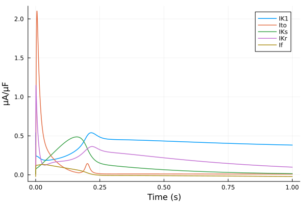 Plot{Plots.GRBackend() n=5}