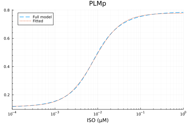 Plot{Plots.GRBackend() n=2}