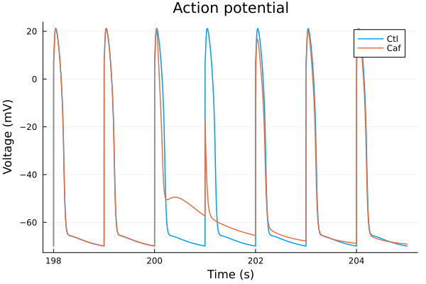 Plot{Plots.GRBackend() n=2}