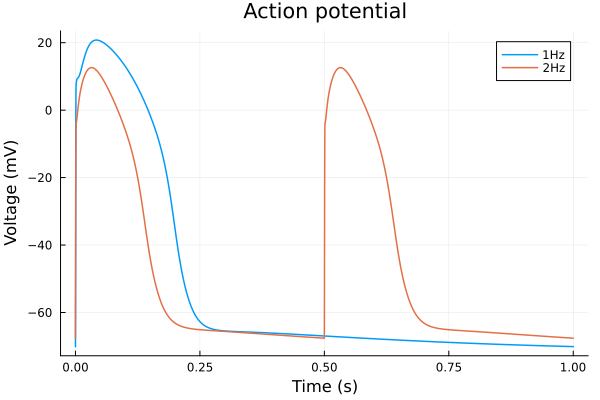 Plot{Plots.GRBackend() n=2}