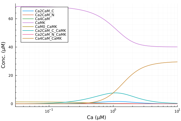 Plot{Plots.GRBackend() n=8}