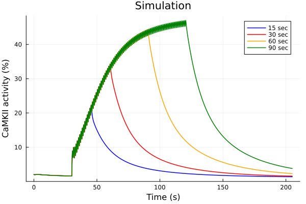 Plot{Plots.GRBackend() n=4}