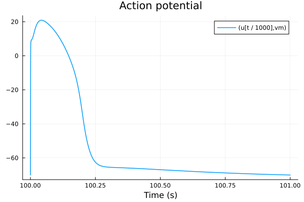 Plot{Plots.GRBackend() n=1}