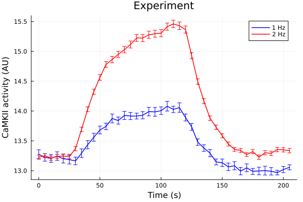 Plot{Plots.GRBackend() n=2}