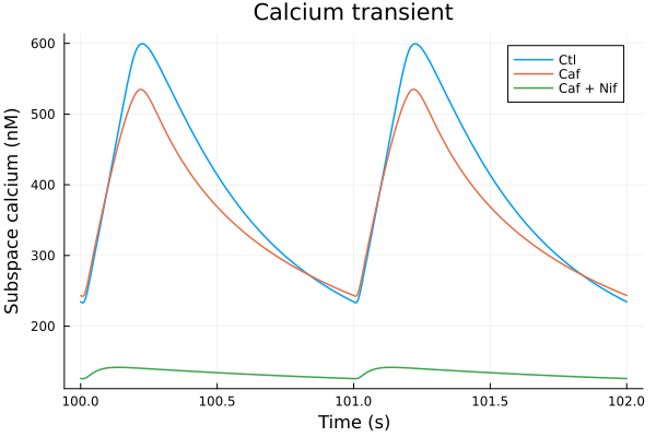Plot{Plots.GRBackend() n=3}