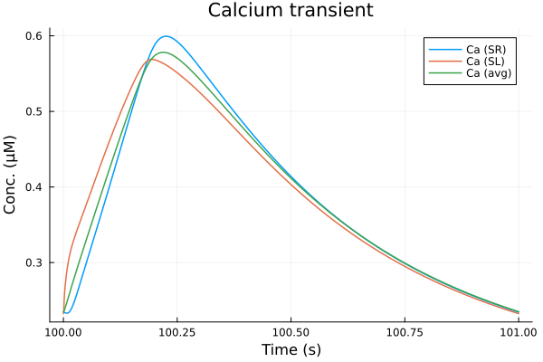 Plot{Plots.GRBackend() n=3}