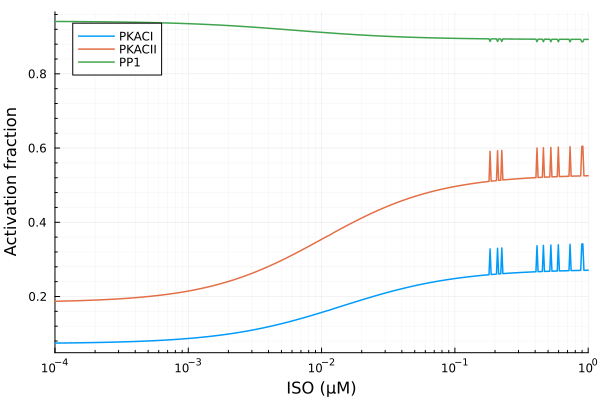 Plot{Plots.GRBackend() n=3}