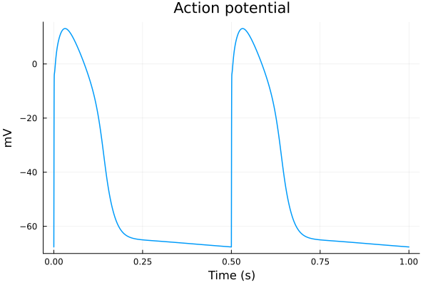 Plot{Plots.GRBackend() n=1}