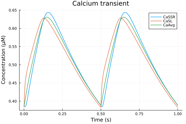 Plot{Plots.GRBackend() n=3}