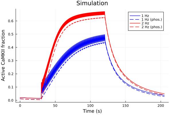 Plot{Plots.GRBackend() n=4}