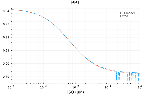 Plot{Plots.GRBackend() n=2}