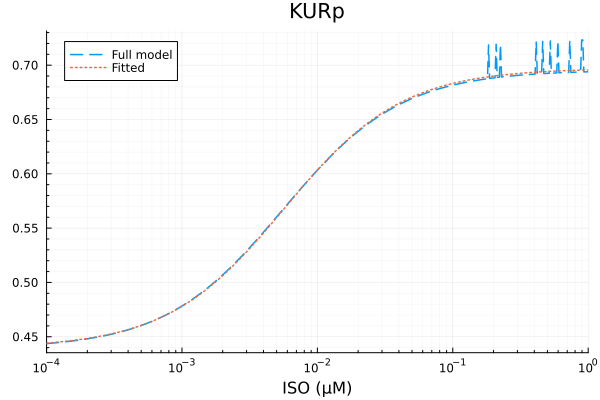 Plot{Plots.GRBackend() n=2}