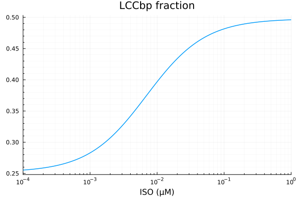 Plot{Plots.GRBackend() n=1}