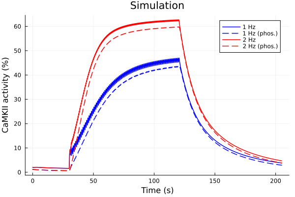 Plot{Plots.GRBackend() n=4}
