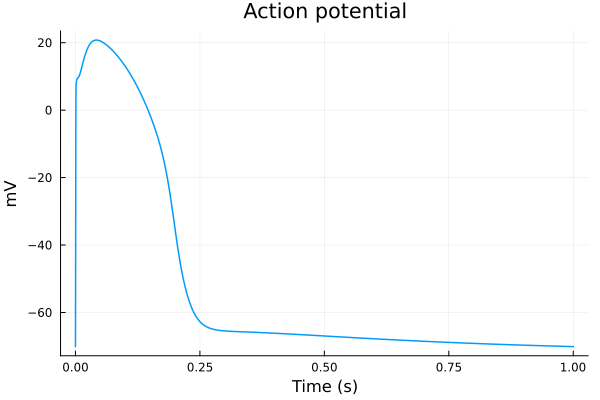 Plot{Plots.GRBackend() n=1}
