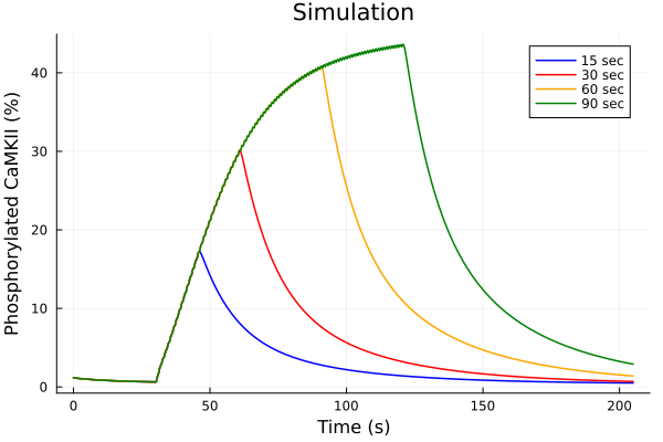 Plot{Plots.GRBackend() n=4}