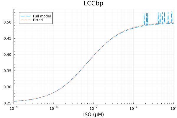 Plot{Plots.GRBackend() n=2}