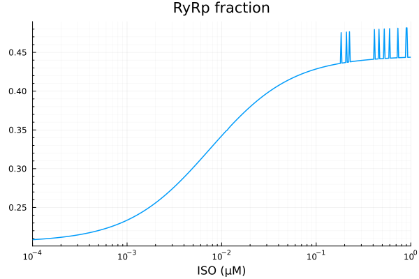 Plot{Plots.GRBackend() n=1}
