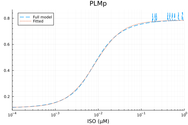 Plot{Plots.GRBackend() n=2}