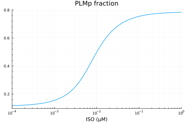 Plot{Plots.GRBackend() n=1}