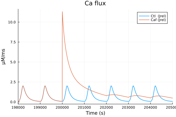 Plot{Plots.GRBackend() n=2}