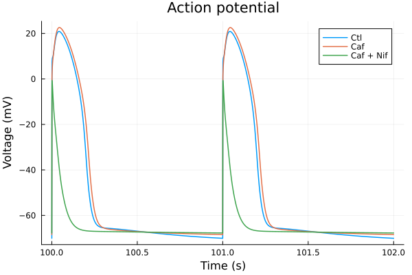 Plot{Plots.GRBackend() n=3}