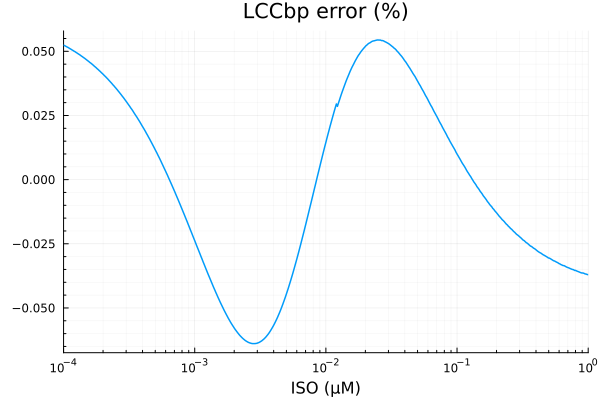 Plot{Plots.GRBackend() n=1}