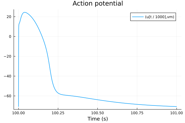 Plot{Plots.GRBackend() n=1}