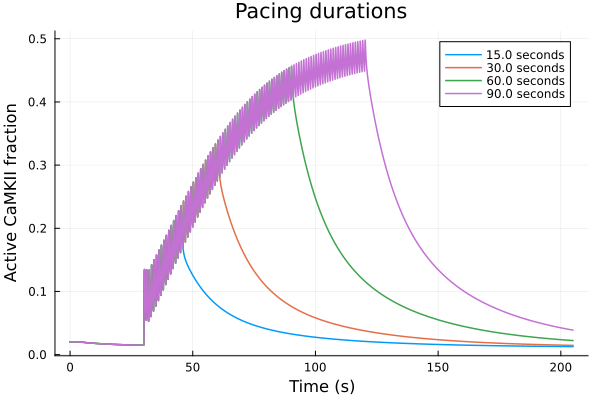Plot{Plots.GRBackend() n=4}