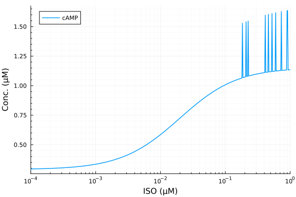 Plot{Plots.GRBackend() n=1}