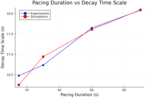 Plot{Plots.GRBackend() n=2}